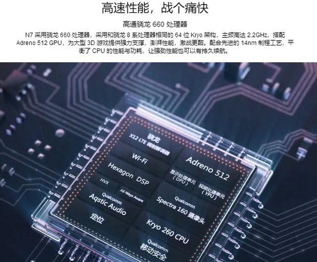 360n7是骁龙660 aie处理器吗?