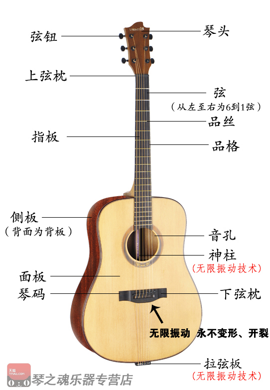 吉他琴码与面板之间开裂了,现在就剩固弦椎固定着琴码了,咧着好大一条