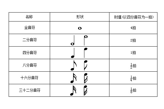 4分音符 8分音符 16分音符 的意思是什麼