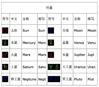 另附星体符号表