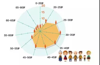 春节旅游大数据_广东乡村旅游大数据分析报告出炉!