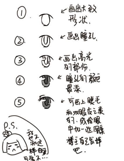 怎樣畫動漫人物的眼睛,要帶圖的