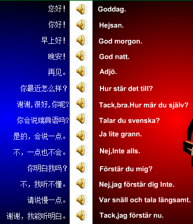 瑞典语中的打招呼