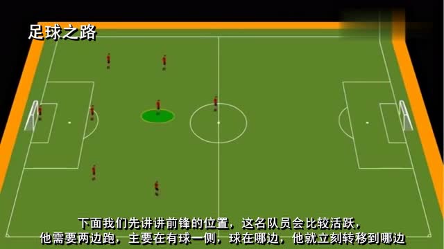 足球戰術:八人制3-3-1陣型詳解!