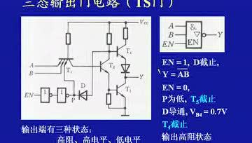 [图]数字电子技术基础19_标清