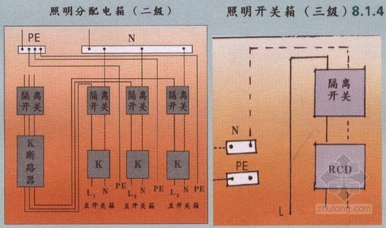 建筑工地二级,三级配电箱标准配置是什么样子的
