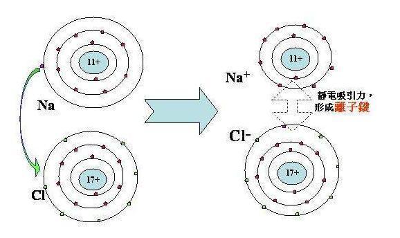 氯离子结构示意图图片