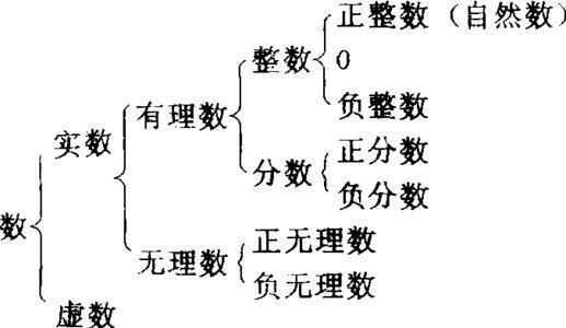 自然数集是什么意思?