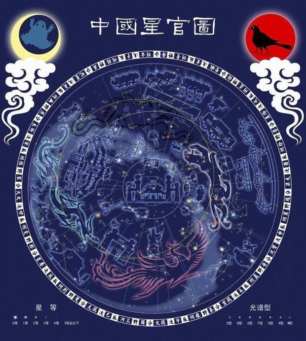 南方七宿包括:井,鬼,柳,星,张,翼,轸.
