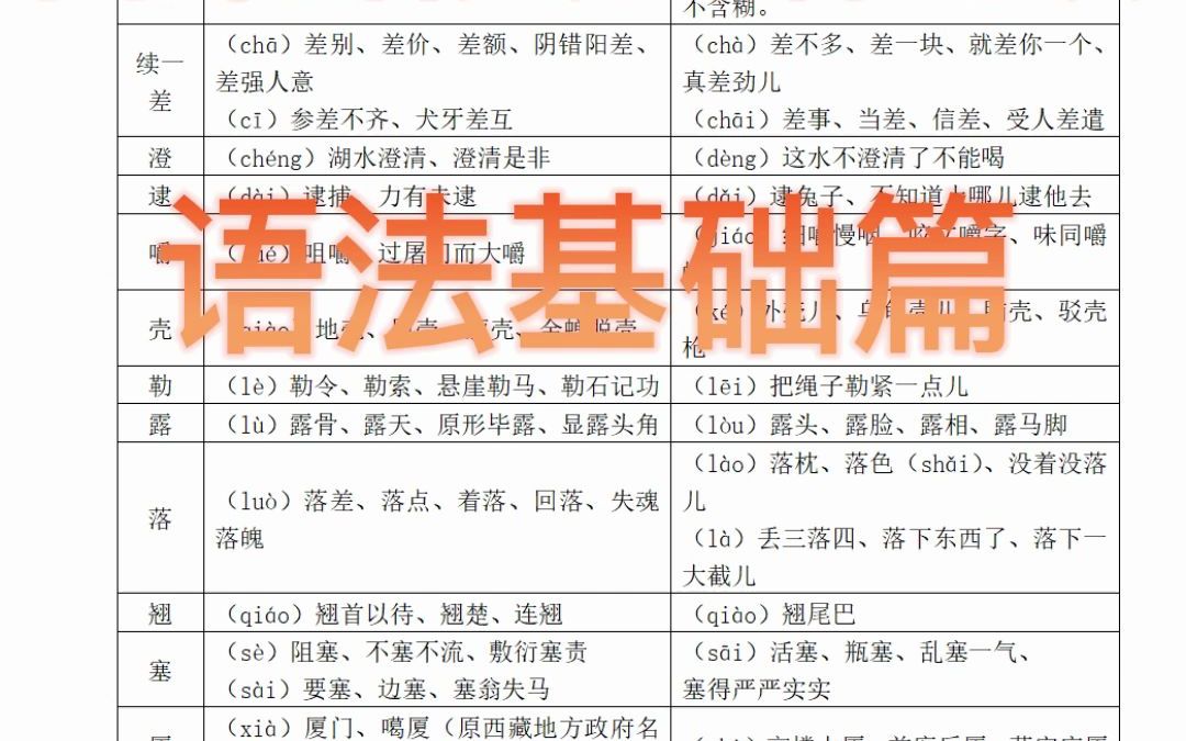 [图]高中语文知识之语法基础