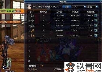 DNF艾肯好还是兰总血色残阳好