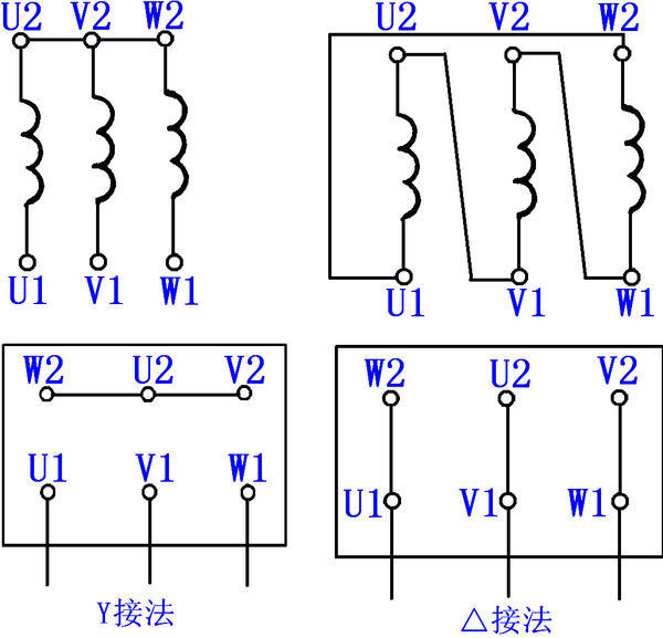 三相电机,u2v2w2接线端用连接片连在一起,是什么意思,作用是什么