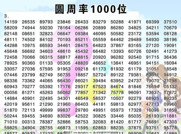圆周率小数点后707位