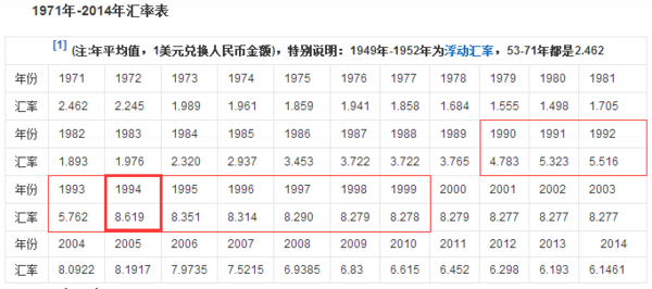 美元兑人民币历史记录 美元兑人民币历史记录