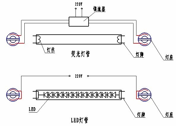 換了燈管還是不亮,跟這個有關係嗎?