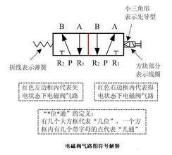 两位三通电磁阀P,R,A三个接口。A接气源,P