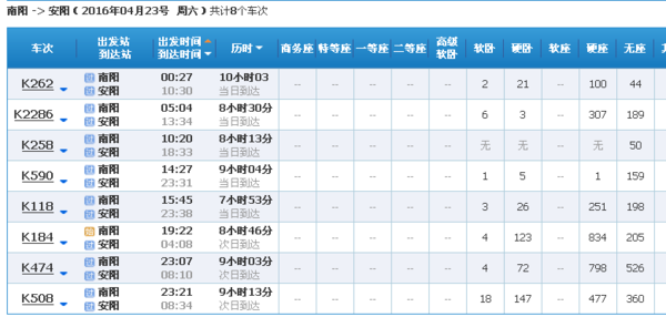 南阳到安阳火车时刻表