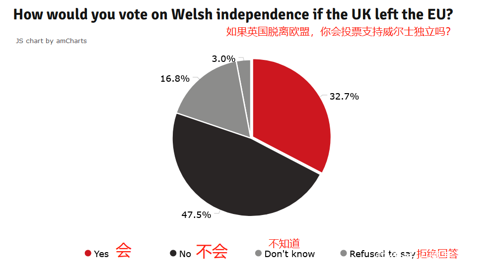 苏格兰不是英国吗