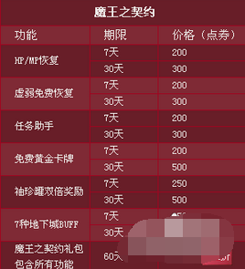 DNF自动修理商城哪里?我怎么找不到