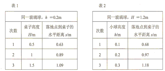 实验中让小球从斜面的同一高度滚下的目的是