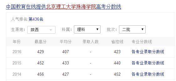 北京理工大学珠海学院2016在陕西录取最低排