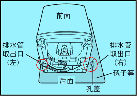 洗衣机地漏位置示意图图片