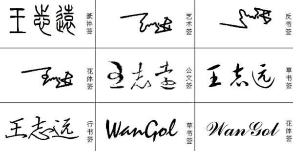艺术签名 王志远 怎么设计