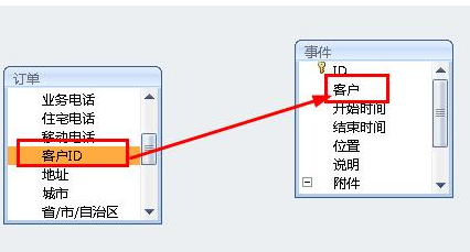 access 中如何建立多对多的关系