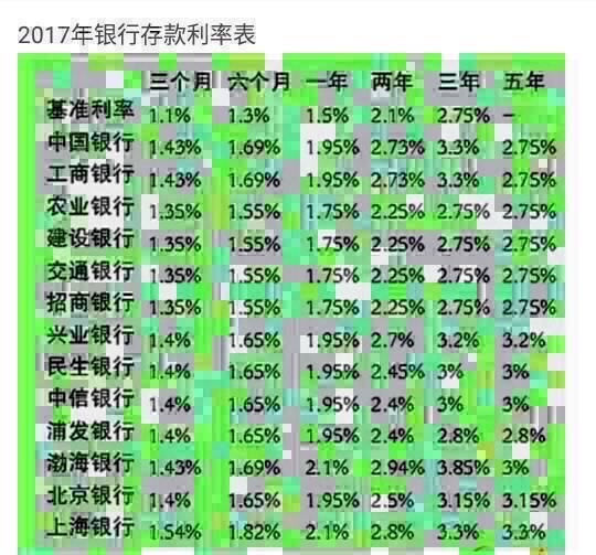 农行10万3年定期