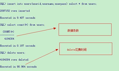 oracle数据库删除数据Delete语句和Trunc