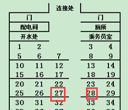 火车z1正座倒座怎么区分 求问27和28号的座位