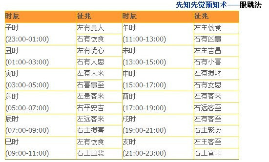 2点30分右眼皮跳,代表什么?