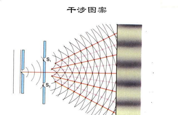 光的双缝干涉实验是什么,为什么说这个实验细思极恐?