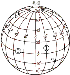 在地球仪上,经线和纬线相互交织,形成经纬网