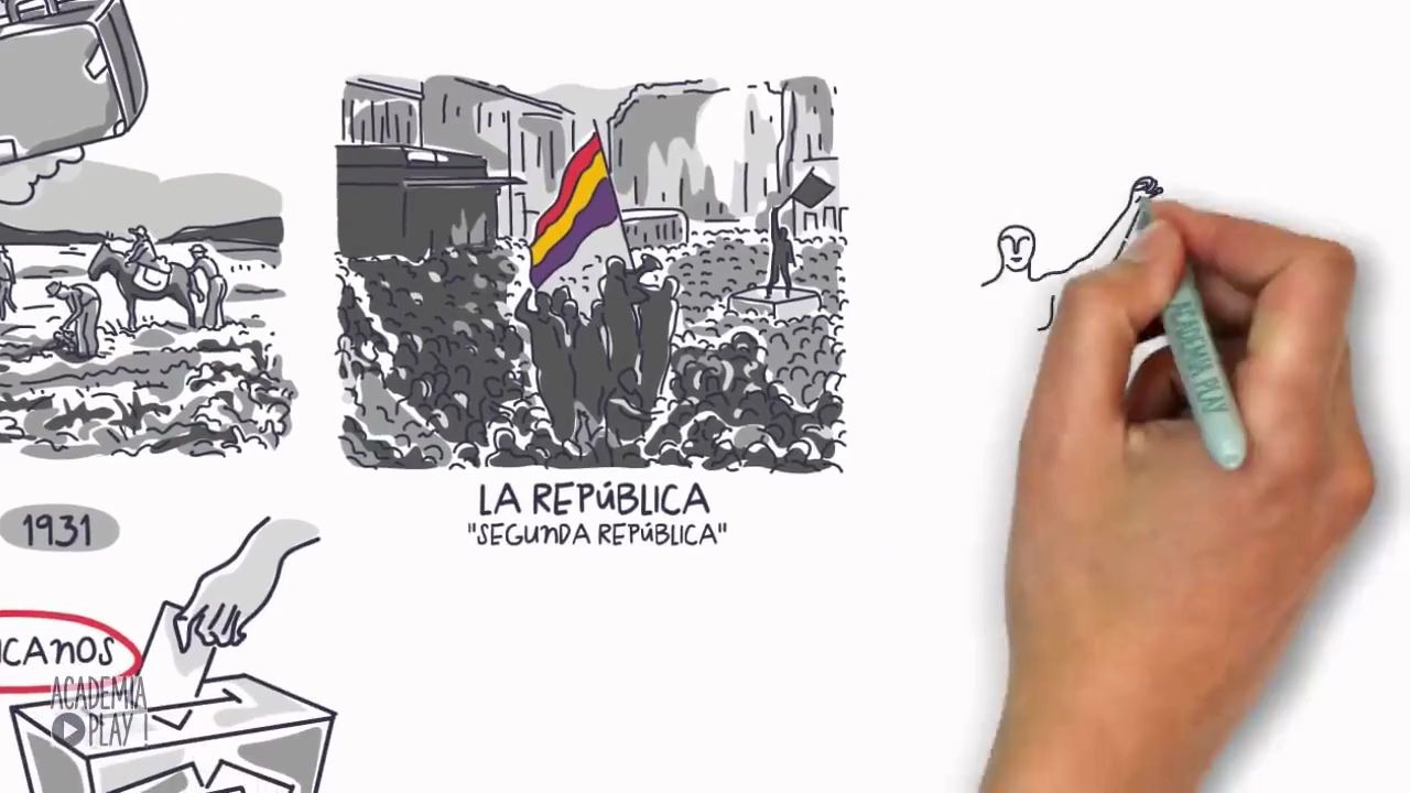 [图]【西语字幕】二十分钟带你了解西班牙内战 La Guerra Civil española en 20 minutos