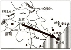 《北京城市总体规划(2004~2020》把北京城市
