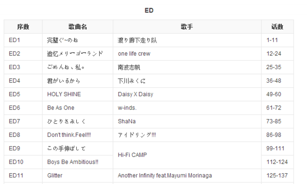 妖精的尾巴第一集片尾曲和
