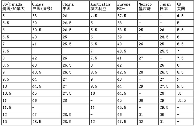 中国码数43,换成美国码数是多少