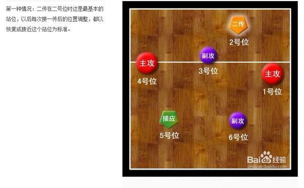 排球42配备发球站位