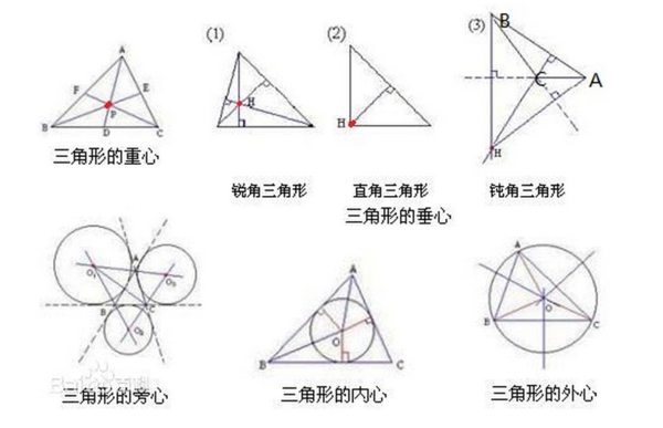 三角形中的重心,垂心,外心,内心分别是什么线的交点