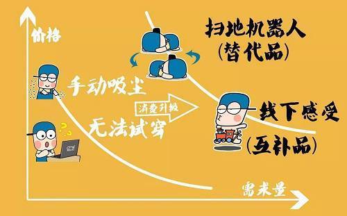 代替和替代一词意思有什么不一样?