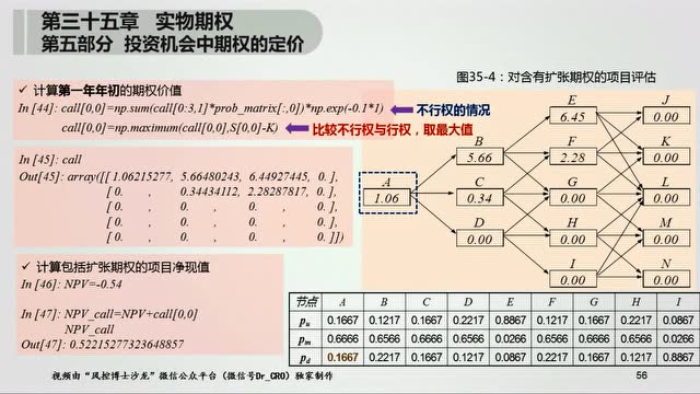 [图]期权、期货及其他衍生产品(第九版,343讲)