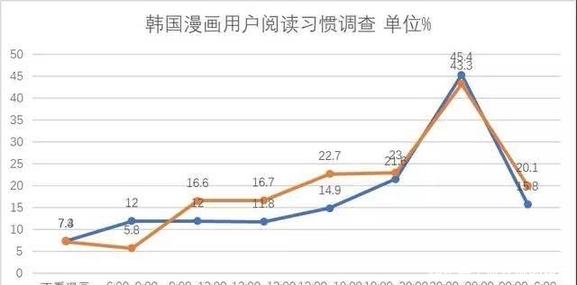 韩漫免费漫画阅读在线