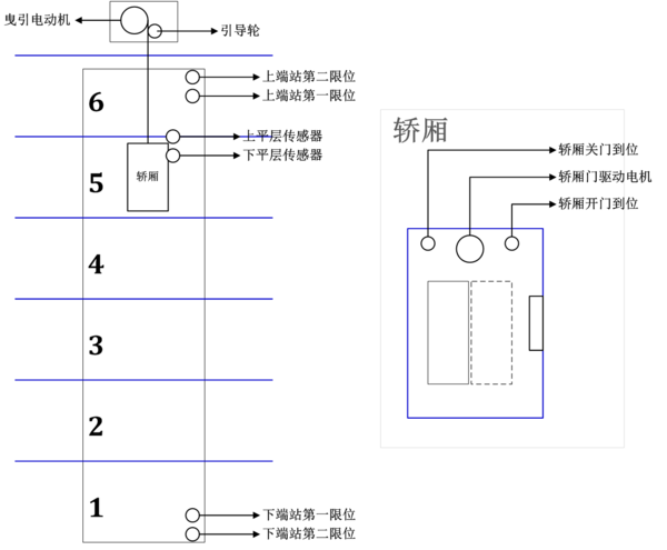 平层感应器接线图图片