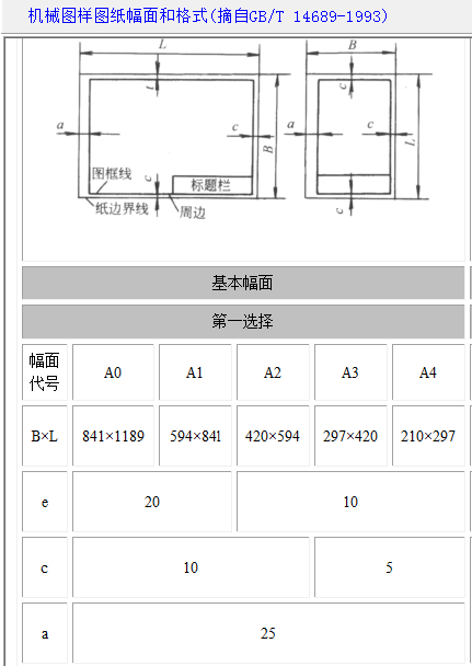 标准CAD图纸(A0、A1、A2、A3、A4)图框、