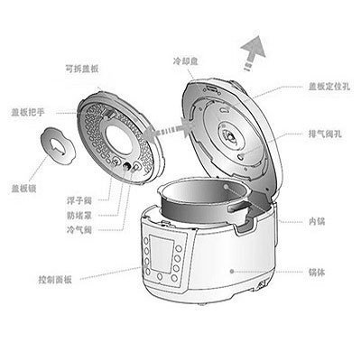 老款高压锅盖结构图解图片