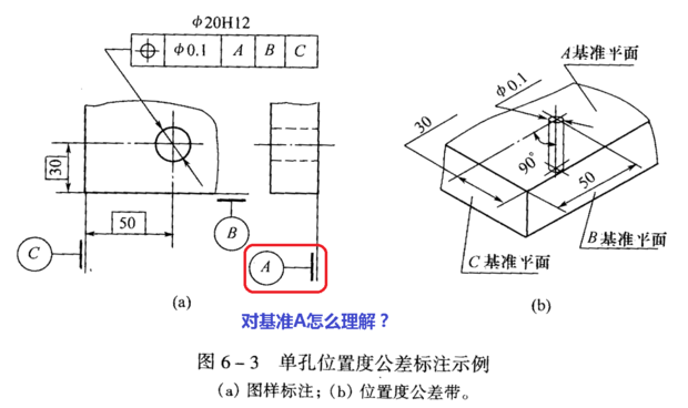 基准线怎么画手绘图片