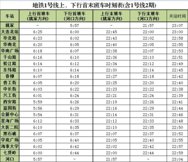 求大连地铁12号线 1号线 2号线的时刻表