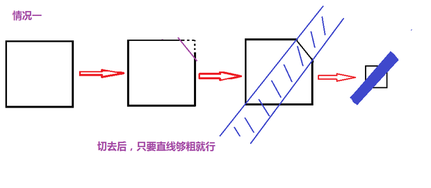 一个正方形,切掉一个角;用一条直线把它分成两