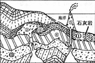 图,回答第1~3题。 小题1:②、④处的岩石类型最